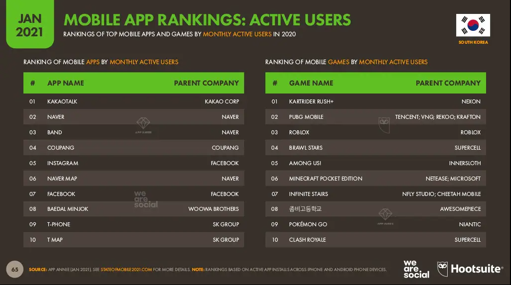 Korea’s mobile app rankings.png